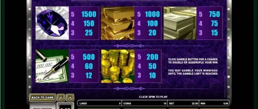 Break da Bank Symbols