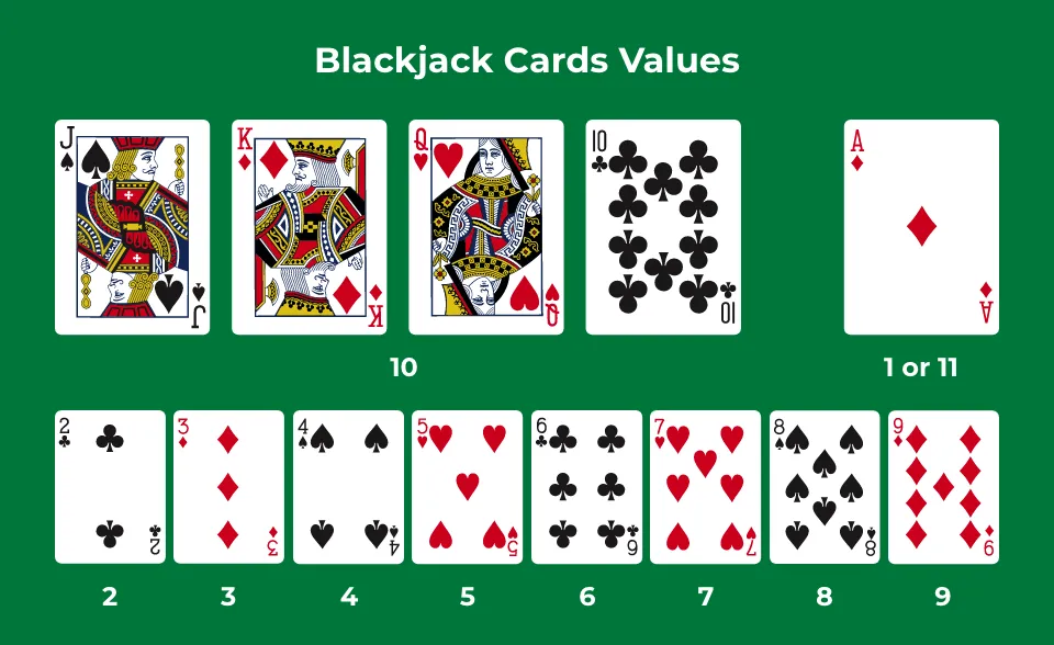 Blackjack cards values