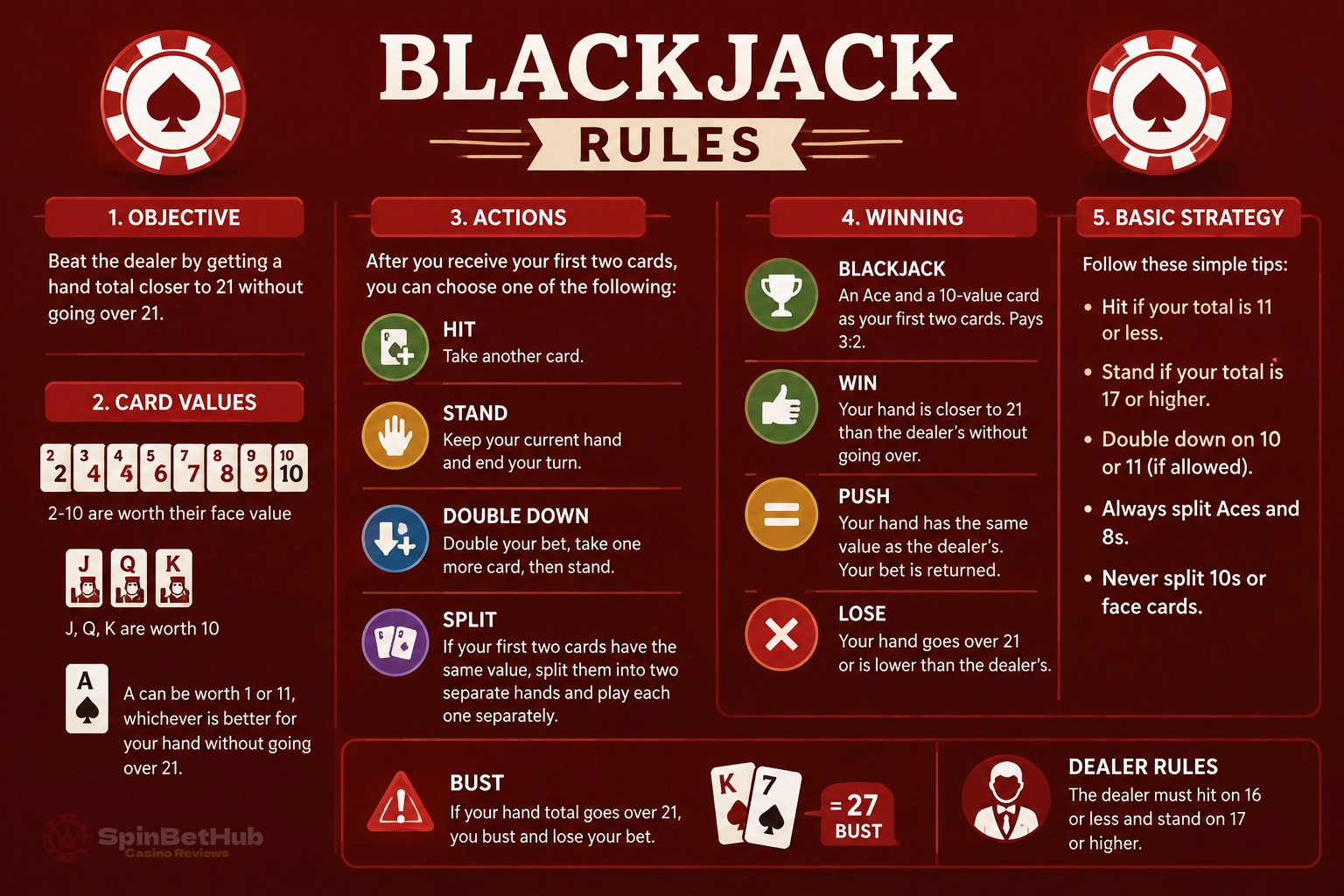 Blackjack cards values