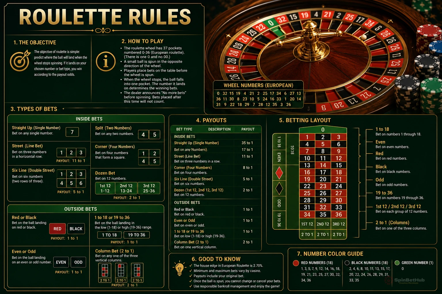 How to play roulette – rules for Australian casino fans