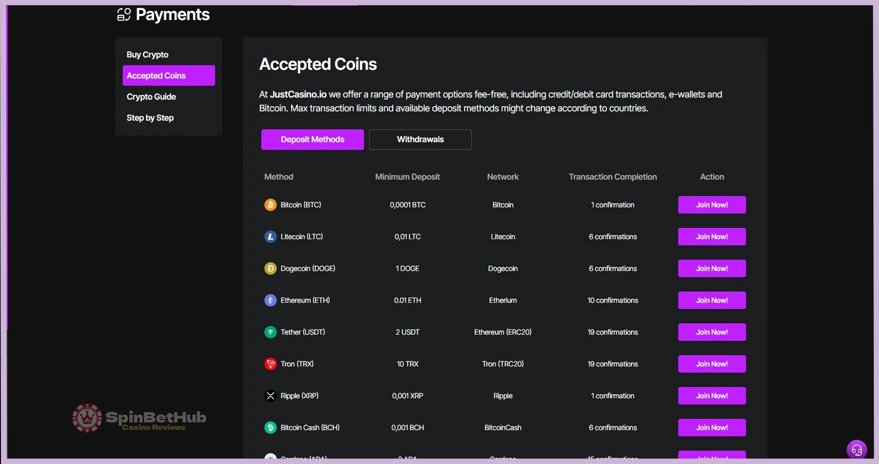 JustCasino Australia payment methods including Bitcoin, Ethereum, and other cryptocurrencies for fast and secure deposits and withdrawals