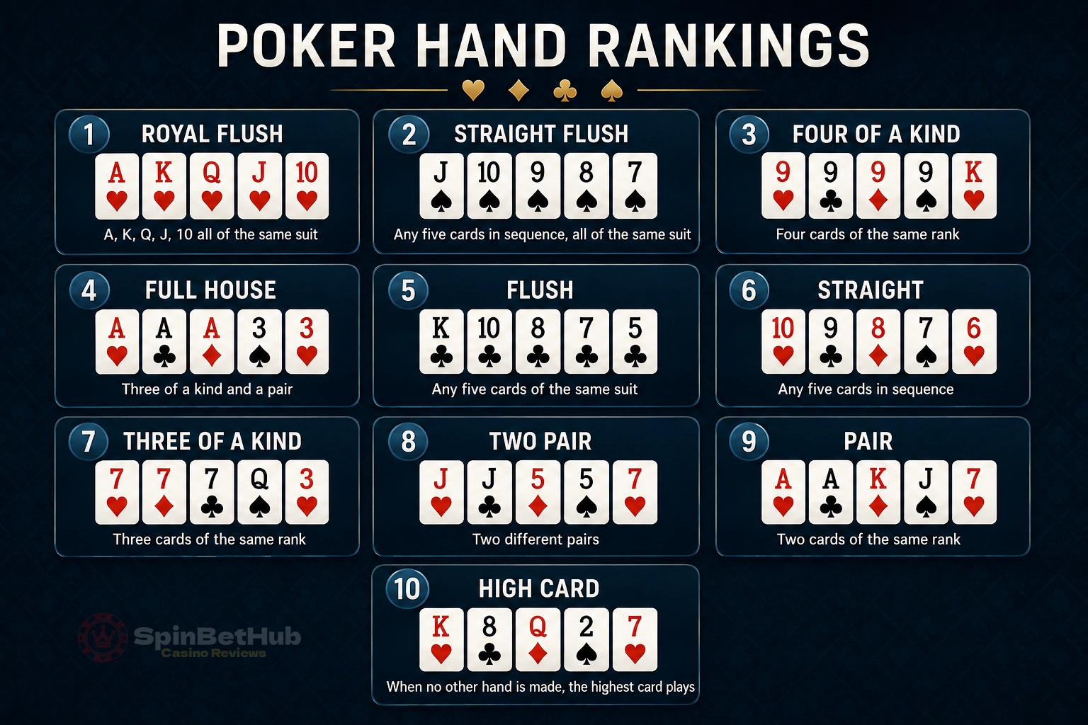 Poker Rules