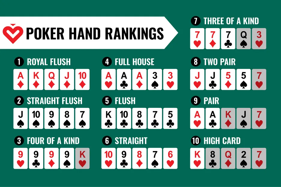 Poker table with cards and chips illustrating rules and gameplay tips for Australian online poker players